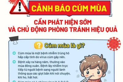 CẢNH BÁO CÚM MÙA: CẦN PHÁT HIỆN VÀ CHỦ ĐỘNG PHÒNG TRÁNH HIỆU QUẢ